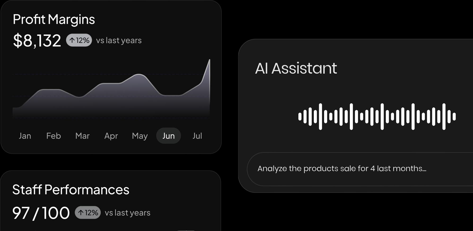 AI Strategic & Growth